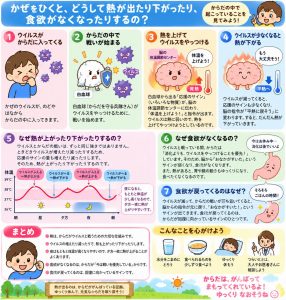 体の声に耳を傾けましょう