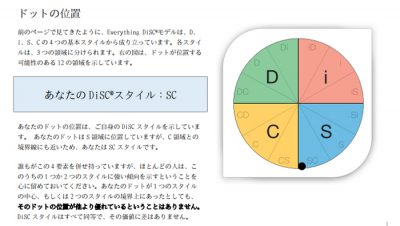 DISC理論