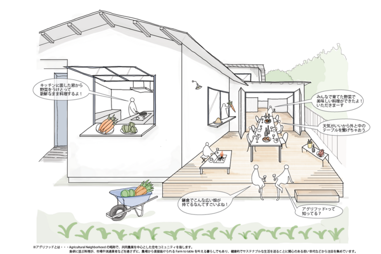 採れたて野菜を食宅へ！【戸建】
