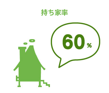 持ち家率 60%